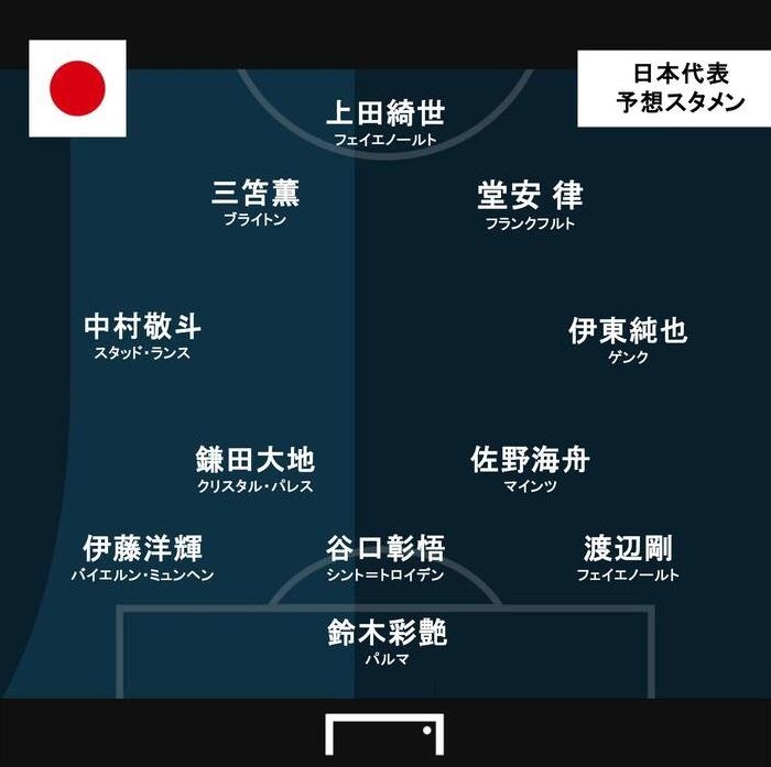 kaiyun-进球网预测日本vs英格兰首发：堂安律、伊东纯也、镰田大地出战